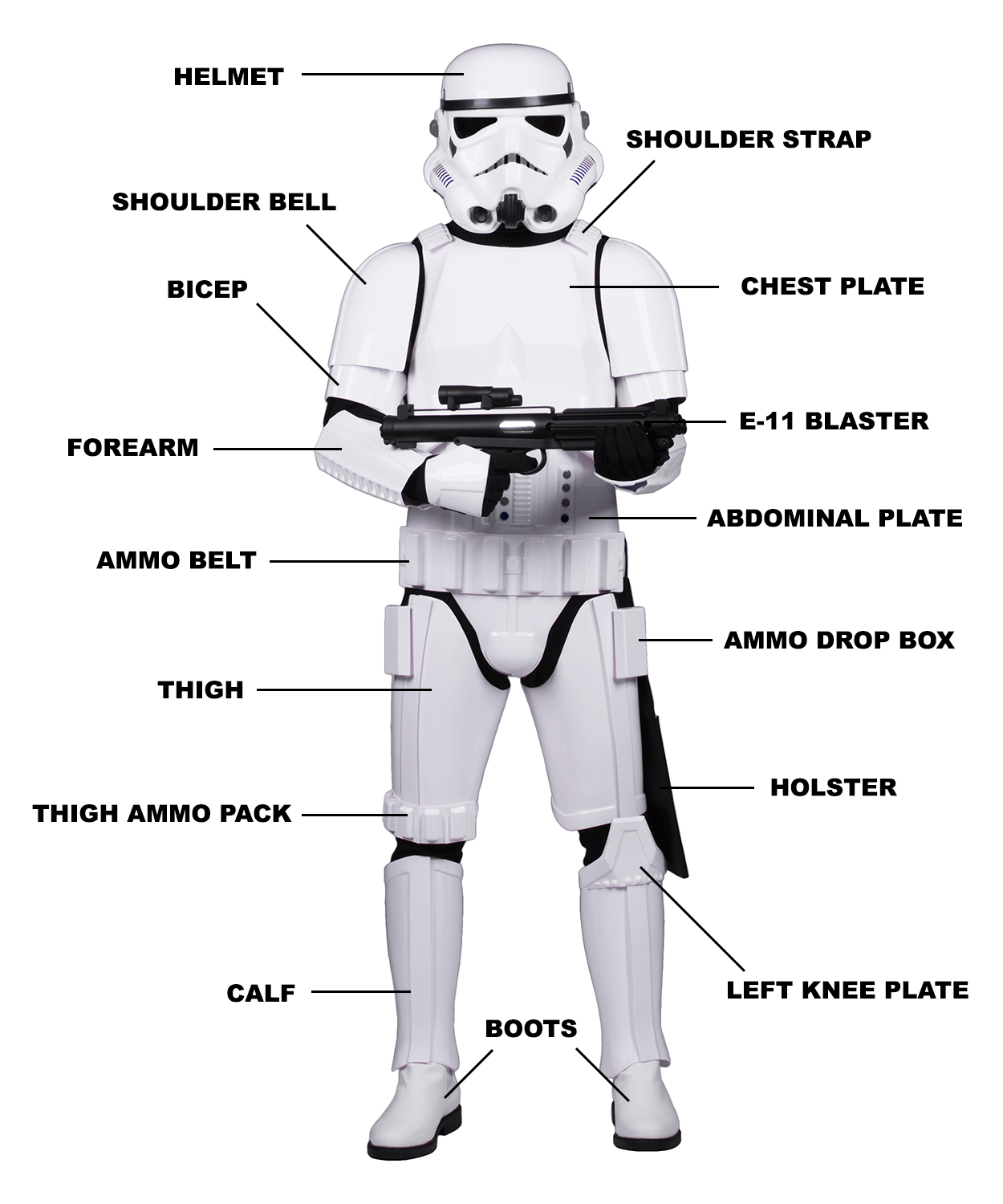 STAR WARS Costumes and Toys Stormtrooper Costume Fitting Instructions
